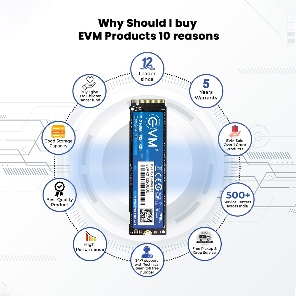 EVM NVME SSD