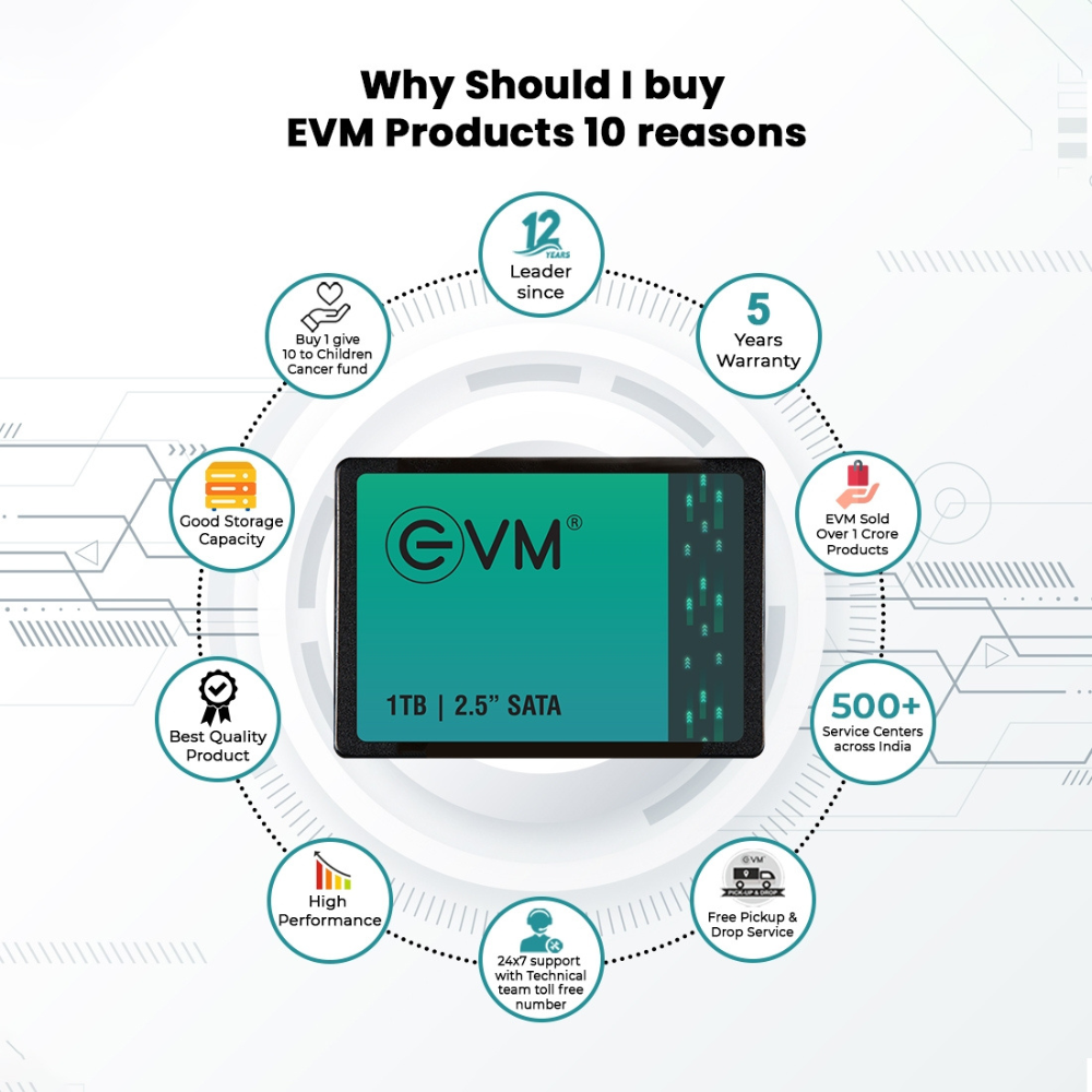 EVM SSD 2.5" INCH SATA